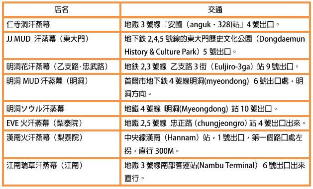 汗蒸流程新手指南:事前準備同注意事項一覽無遺!